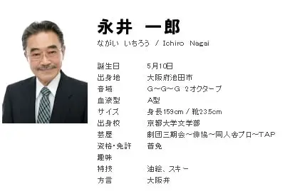 永井一郎　京都大学出身